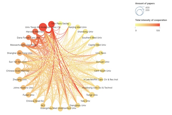 研究机构分析图B